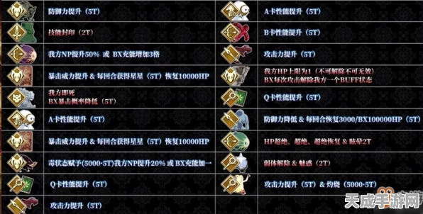 FGO闪闪祭深度攻略，周回本材料掉落全揭秘，速刷指南来袭！