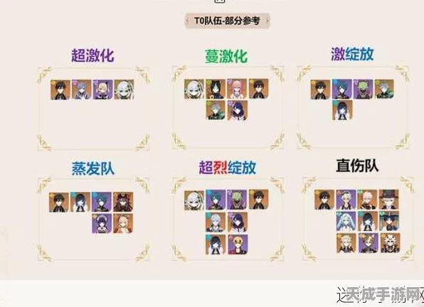 原神0命钟离高效队伍配置与输出技巧深度剖析，助你征服深渊