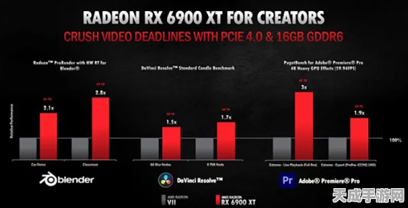 AMD RX6000系显卡全面拥抱光追游戏新时代，技术革新引领极致体验