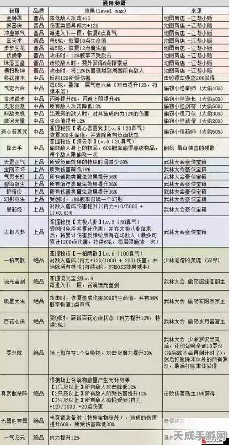 不思议迷宫钻石消费攻略，最大化收益，解锁游戏新境界