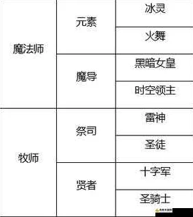龙之谷怀旧服深度揭秘，牧师职业转职路径与技能全攻略