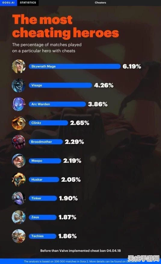 DOTA2公平竞技警钟，揭秘作弊指令，维护比赛纯洁性