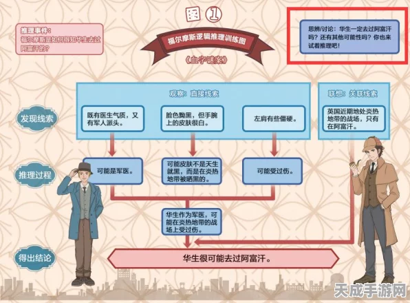 揭秘！第五人格第32赛季推理之径，特殊格奖励内容与赛季亮点抢先看