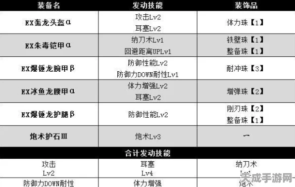 怪物猎人深度揭秘，弹药大师的属性弹制作秘籍与实战应用
