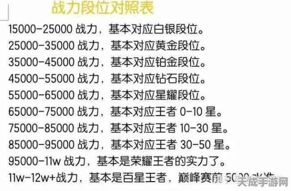 王者荣耀星座战力排行，揭秘哪些星座在游戏中称霸？