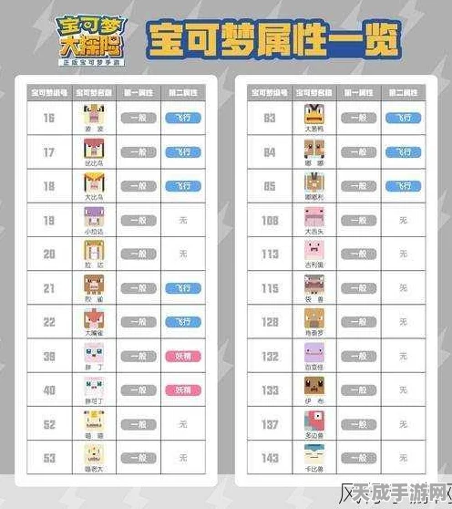 宝可梦大探险深度攻略，火伊布技能搭配与竞技实战解析