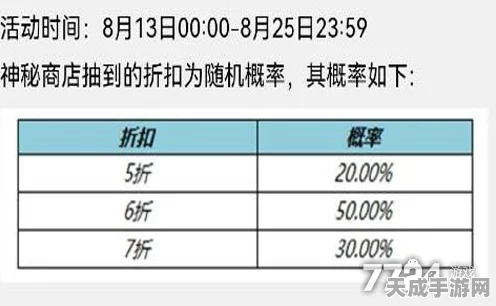 王者荣耀神秘商店折扣揭秘，最低折扣与攻略大公开