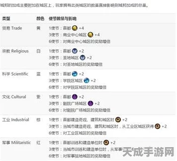 文明6新手福音，轻松上手难度揭秘与实战必胜秘籍