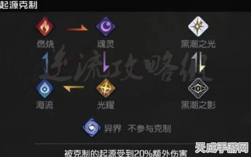 黑潮之上，揭秘诺的属性与顶级阵容搭配策略