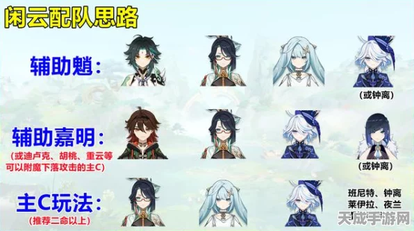 原神闲云队伍全攻略，解锁顶级元素反应链，揭秘最佳角色搭配秘籍