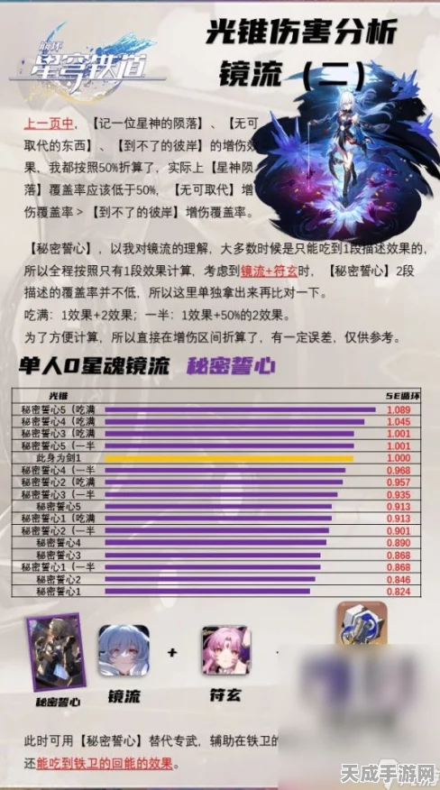 崩坏星穹铁道深度攻略，镜流遗器完美搭配与主词条精选指南