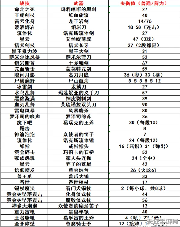 艾尔登法环竞技场巅峰对决，顶尖魔法揭秘与实战强度排行