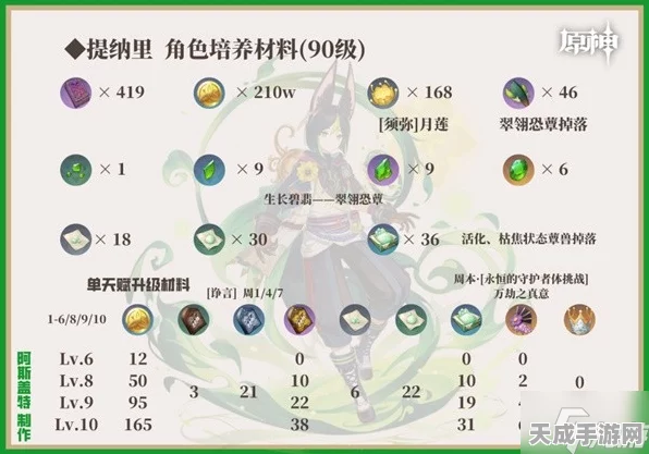 原神提纳里阵容搭配全攻略，解锁高效战斗新姿势