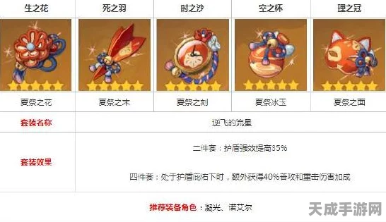 原神元素大比拼，哪个元素真的拖了后腿？