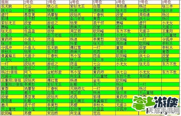 大掌门深度攻略，揭秘血战布阵策略，属性加成助你称霸武林！