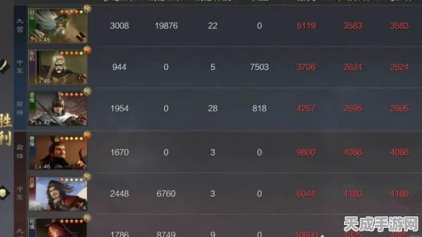赵云冲锋陷阵，宝物搭配揭秘，率土之滨前锋赵云顶级装备攻略