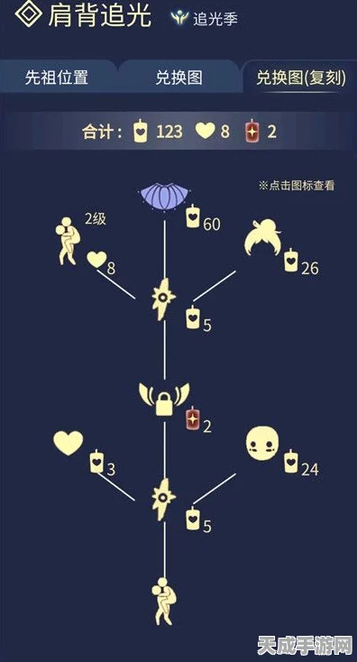 光遇鸭子面具先祖复刻攻略，揭秘全图兑换蜡烛数量，限时活动不容错过！