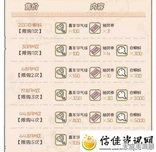 最强蜗牛商店购物指南，精选必买道具大揭秘