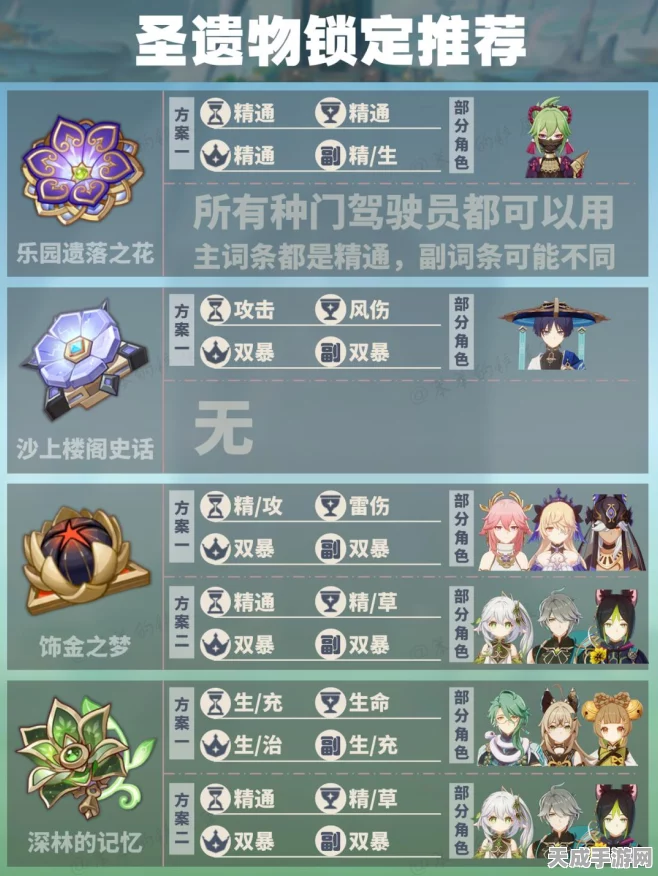 原神五星圣遗物解锁秘籍，深度攻略与高效获取途径大揭秘