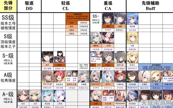 碧蓝航线深度解析，鲨角色培养价值全揭秘