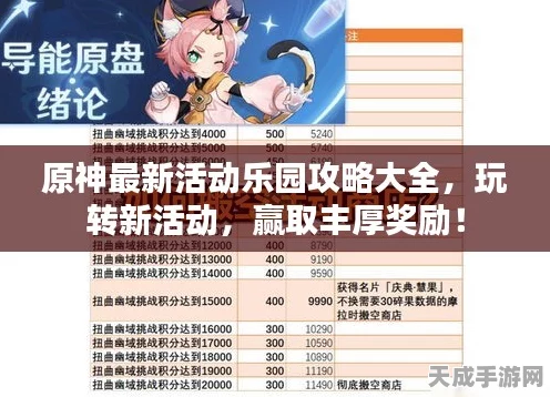 原神圆舞曲挑战全攻略，掌握技巧，赢取丰厚奖励！