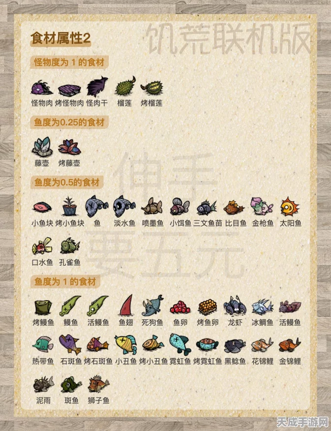 饥荒手游，全面解锁食谱秘籍，打造生存大师的饮食攻略