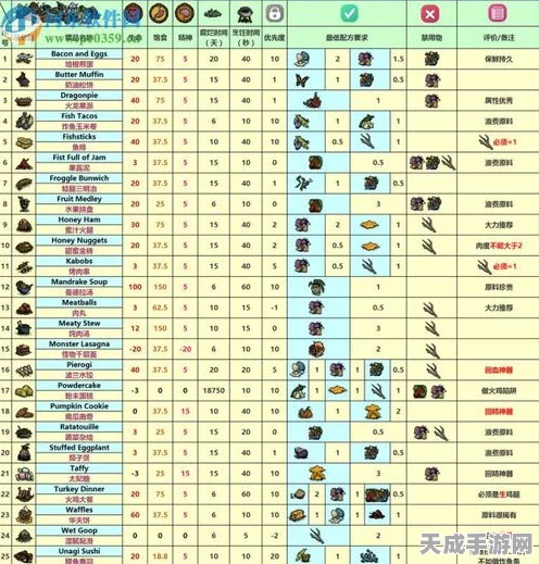 饥荒手游，全面解锁食谱秘籍，打造生存大师的饮食攻略