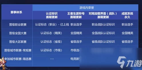 王者荣耀体验服大揭秘，全新奖惩机制与比赛细节抢先看！