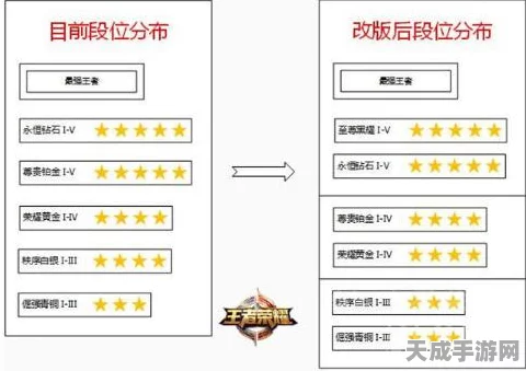 王者荣耀体验服大揭秘，全新奖惩机制与比赛细节抢先看！