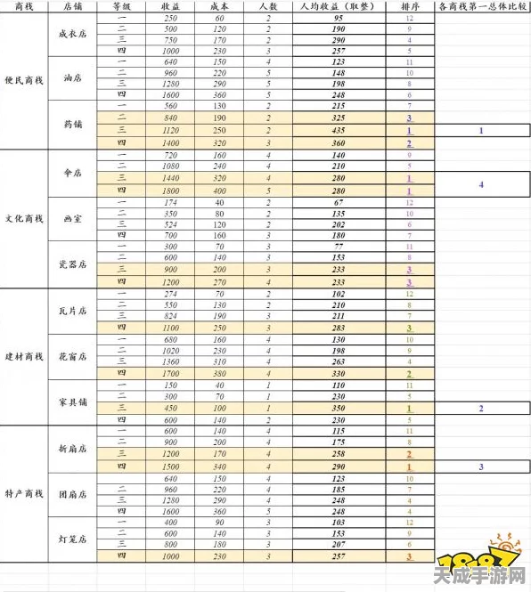 江南百景图花窗店深度解析，等级提升与收益最大化攻略