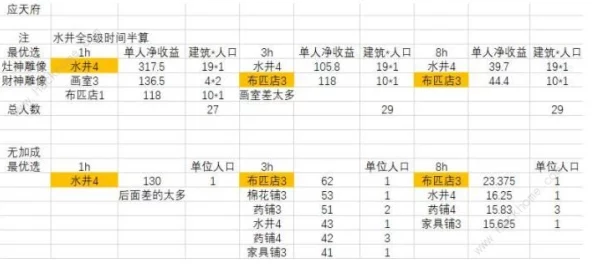 江南百景图花窗店深度解析，等级提升与收益最大化攻略