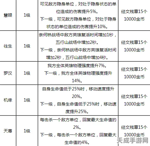 乱斗西游2深度解析，经文属性全览及实战应用