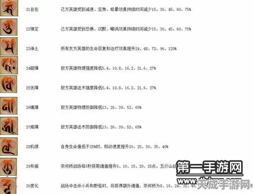 乱斗西游2深度解析，经文属性全览及实战应用