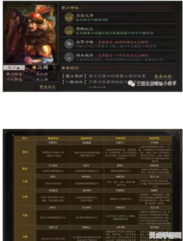 三国志战略版深度解析，全体系自带体系武将大揭秘