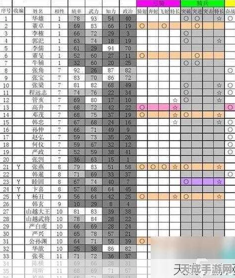 三国志战略版深度解析，全体系自带体系武将大揭秘