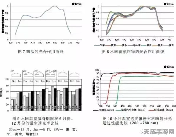 解锁模拟农场22温室自动化新境界，作物自动售卖全攻略与高效运营秘籍
