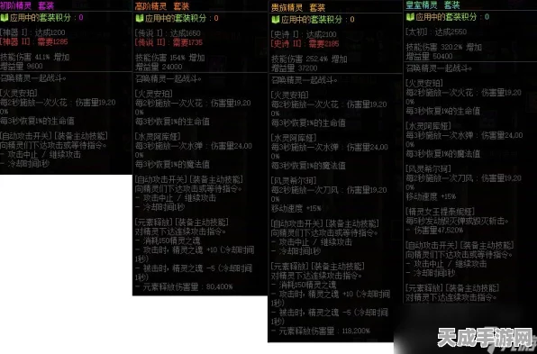 DNF手游精灵使饰品套装全解析，属性加成与战斗策略揭秘