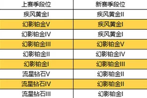 QQ飞车赏金赛单排夺冠秘籍，揭秘红名道具实战运用与致胜策略
