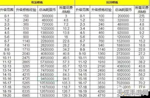 梦幻西游手游深度解析，口袋版帮派任务性价比大揭秘