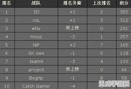 CF战队命名艺术，解锁700个创意名称，揭秘战队背后的荣耀与战术