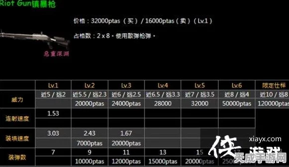 生化危机4重制版，顶尖狙击枪全解析与实战优选指南
