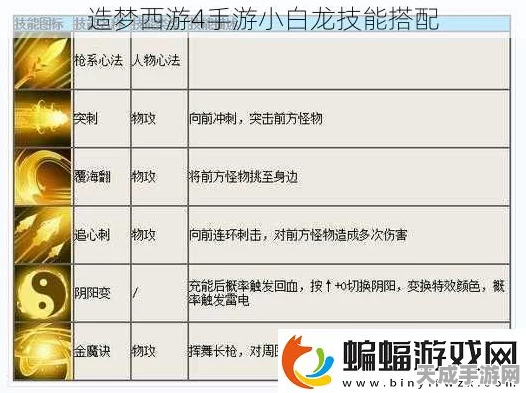 小白龙觉醒！造梦西游4小白龙技能深度解析与实战攻略