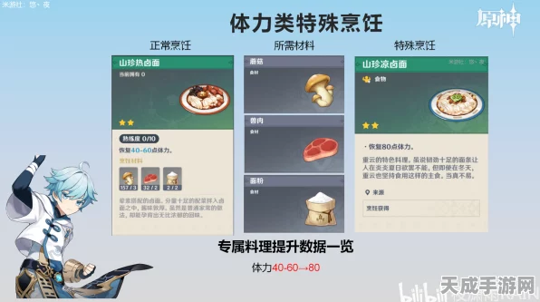 原神珐露珊特色料理大赛，揭秘独家美食制作配方