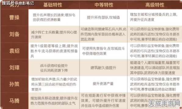 三国志战略版PK赛季群雄逐鹿，规则详解与战略前瞻