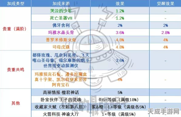 原神新手必看，树脂高效分配策略，助你快速成长！