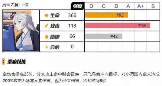 崩坏3深度解析，真理之翼圣痕强度全揭秘，顶尖角色搭配策略指南