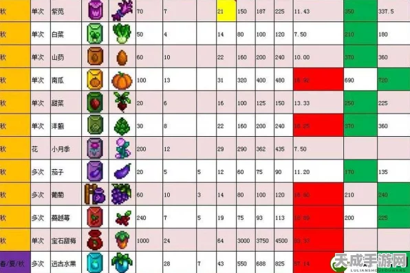 星露谷物语，高效饲料作物种植攻略，助你牧场收益最大化
