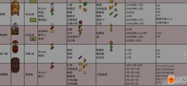 星露谷物语，高效饲料作物种植攻略，助你牧场收益最大化