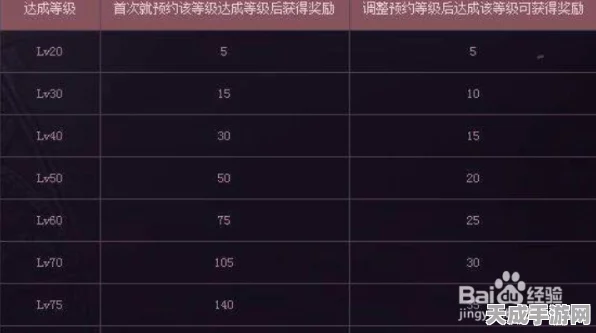 DNF游戏币携带上限全解析，等级与携带量的秘密！