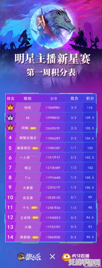 狼人对决巅峰对决！斗鱼明星主播激战正酣，争夺狼王宝座
